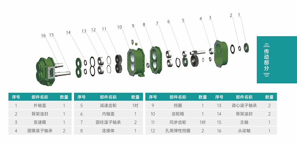 GS/DR係列凸輪91视频污污污傳動部分結構圖